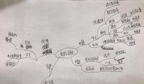 什么是厨师思维导图 厨师是什么?