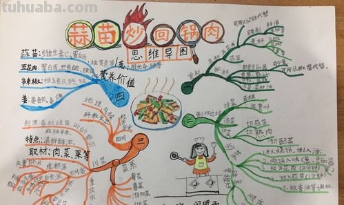 什么是厨师思维导图 厨师是什么?