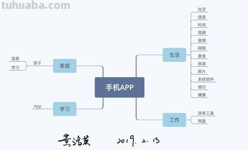 手机上思维导图怎么导图片 华为手机如何将自己想要的思维导图转换成文档?