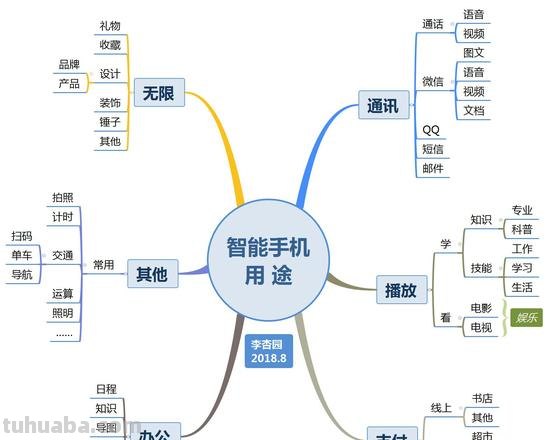 手机上思维导图怎么导图片 华为手机如何将自己想要的思维导图转换成文档?
