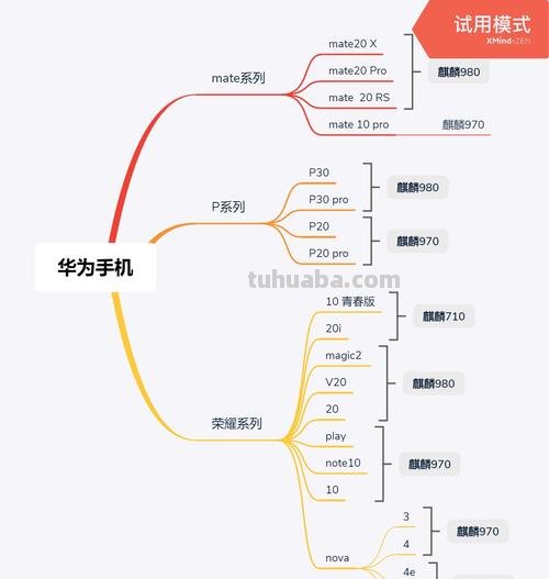 手机上思维导图怎么导图片 华为手机如何将自己想要的思维导图转换成文档?