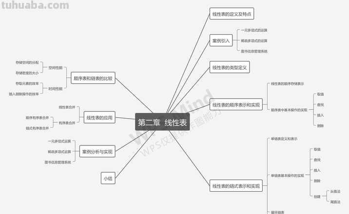 思维导图非线性思维怎么做 思维导图怎么做?