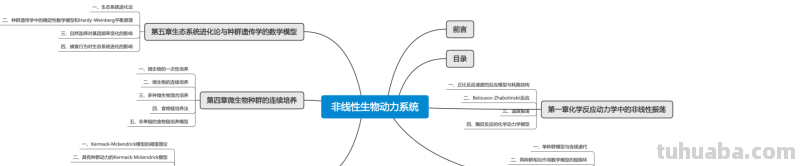 思维导图非线性思维怎么做 思维导图怎么做?