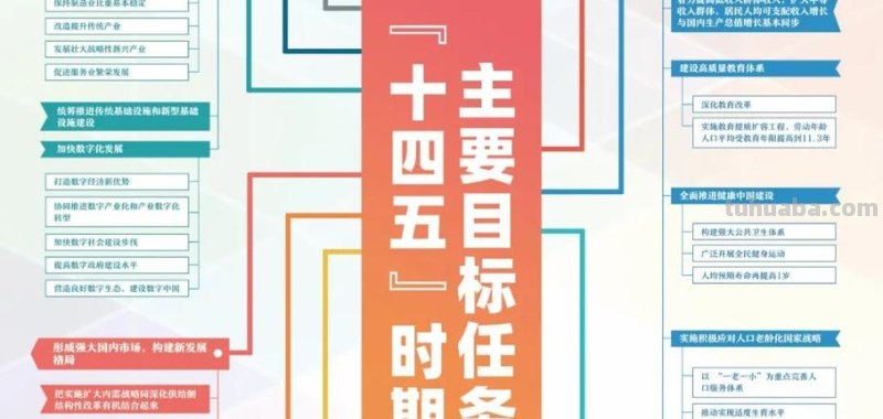 极简版！一张思维导图看清“十四五”时期主要目标任务