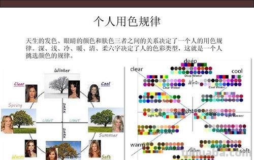 风格色彩测试及风格色彩测试方法 
