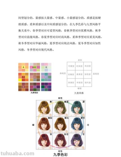 风格色彩测试及风格色彩测试方法 