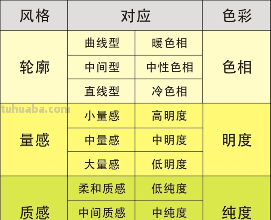 风格色彩测试及风格色彩测试方法 