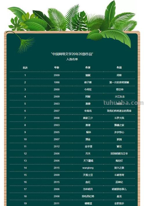 网络文学 网络文学20年20部优秀作品