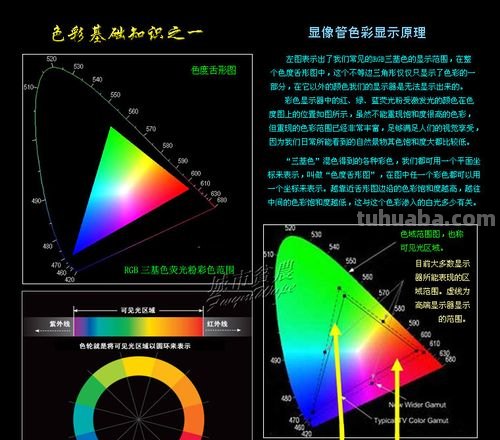 你可能收藏这么一篇基础色彩原理就足够了