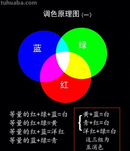 你可能收藏这么一篇基础色彩原理就足够了