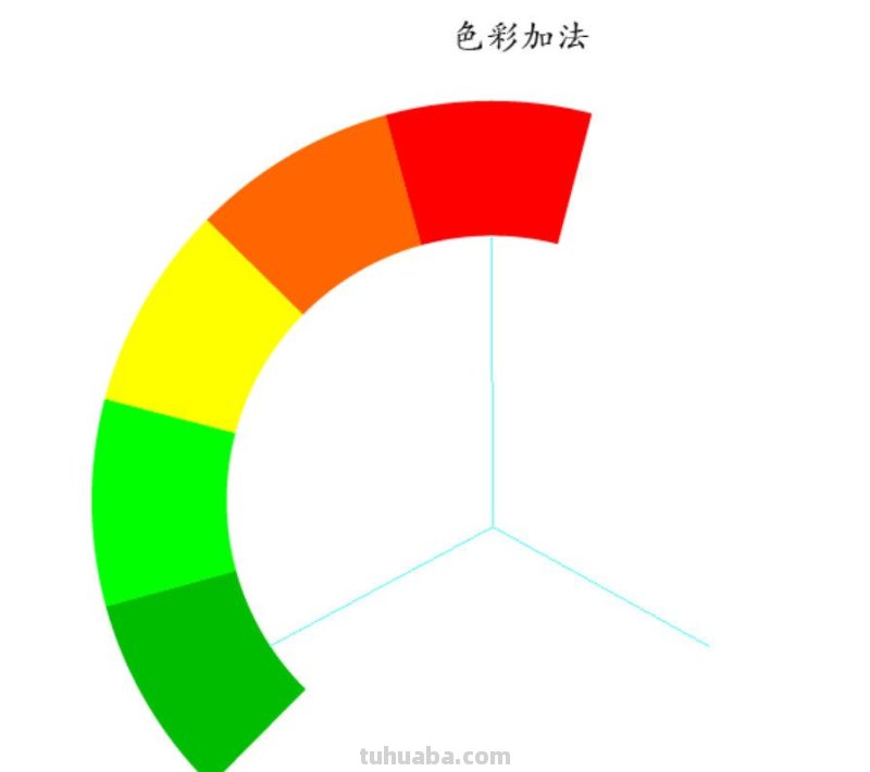 你可能收藏这么一篇基础色彩原理就足够了