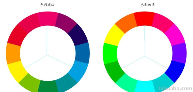 你可能收藏这么一篇基础色彩原理就足够了