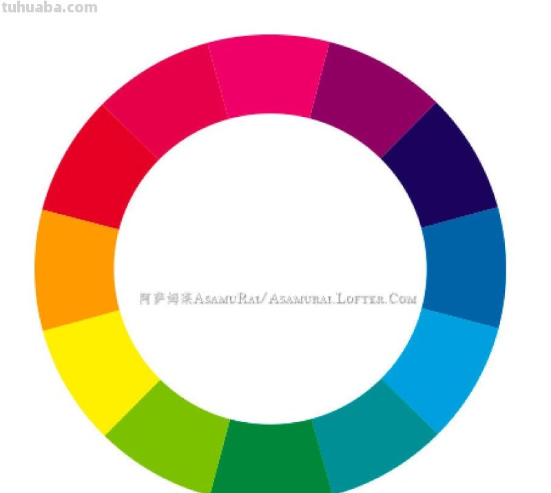 你可能收藏这么一篇基础色彩原理就足够了