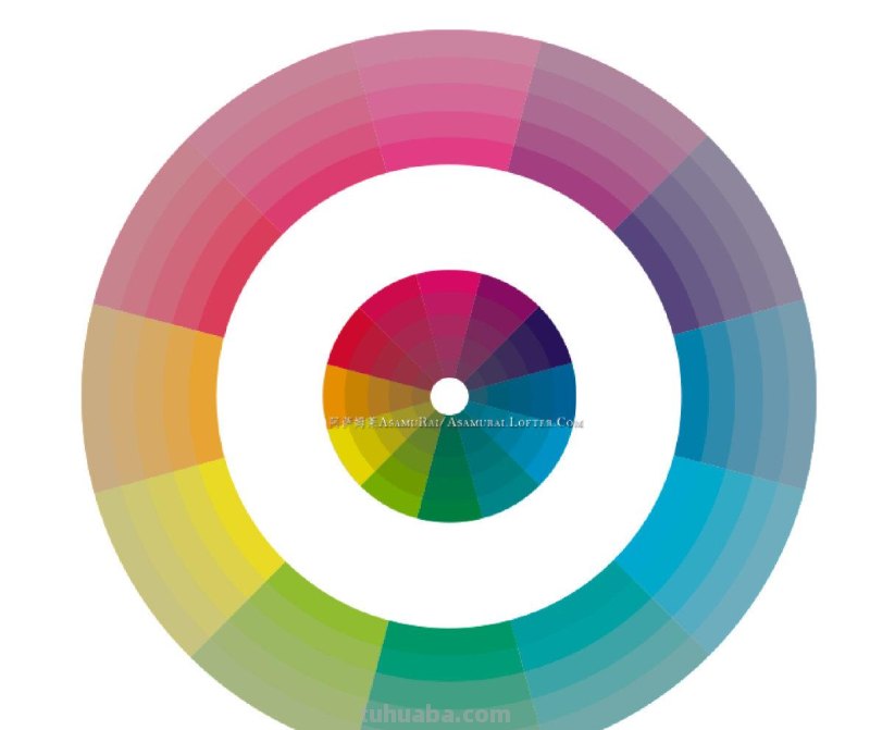 你可能收藏这么一篇基础色彩原理就足够了