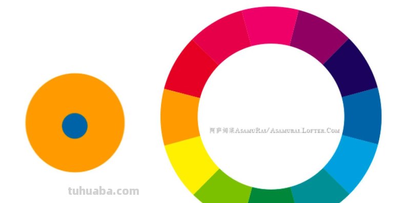 你可能收藏这么一篇基础色彩原理就足够了