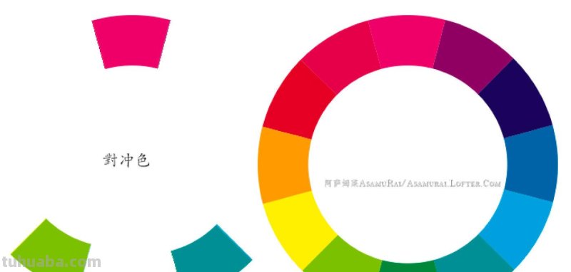 你可能收藏这么一篇基础色彩原理就足够了