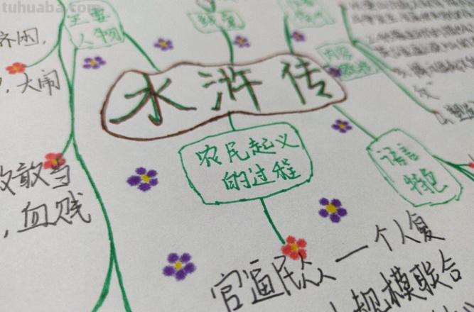 导图思维导图怎么做水浒传 《水浒传》25篇思维导图可以从哪些地方出发来写？
