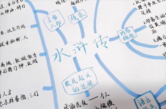 导图思维导图怎么做水浒传 《水浒传》25篇思维导图可以从哪些地方出发来写？