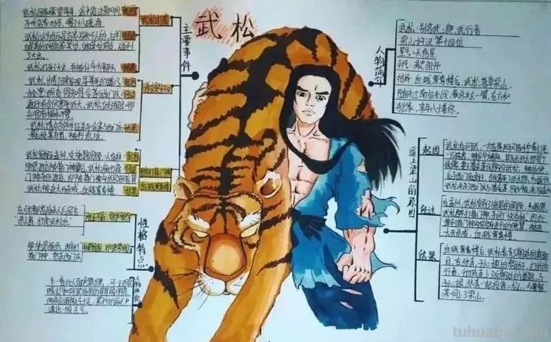 导图思维导图怎么做水浒传 《水浒传》25篇思维导图可以从哪些地方出发来写？