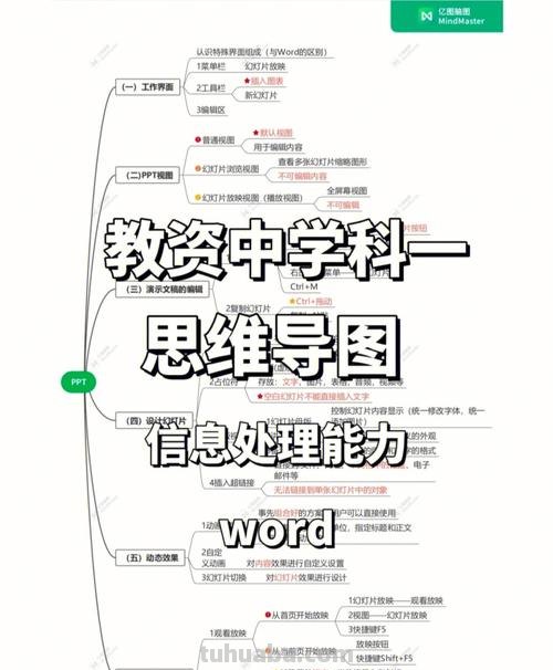 用什么图做思维导图好呢 如何用Word做思维导图？
