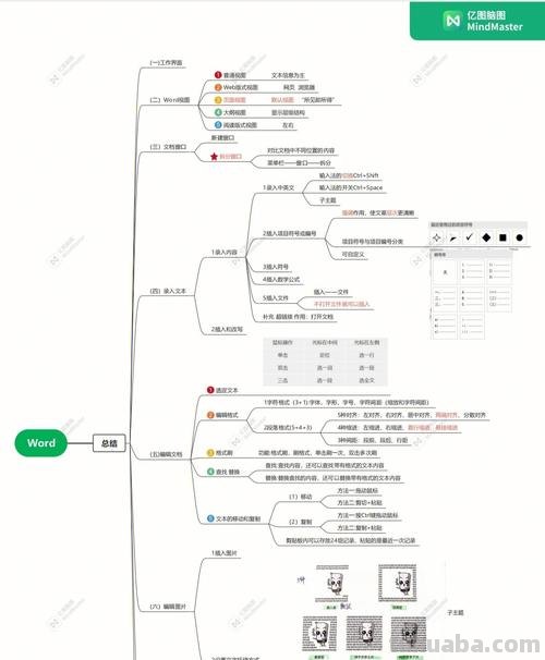 用什么图做思维导图好呢 如何用Word做思维导图？