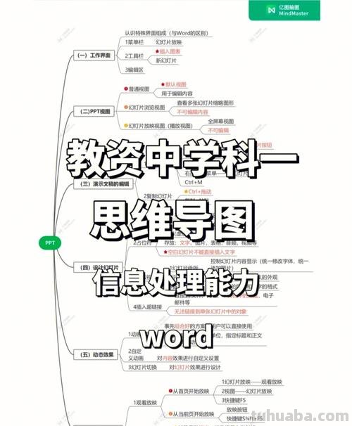 用什么图做思维导图好呢 如何用Word做思维导图？