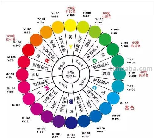 色彩颜色排列顺序及色彩颜色排列顺序图:打破常规的色彩搭配