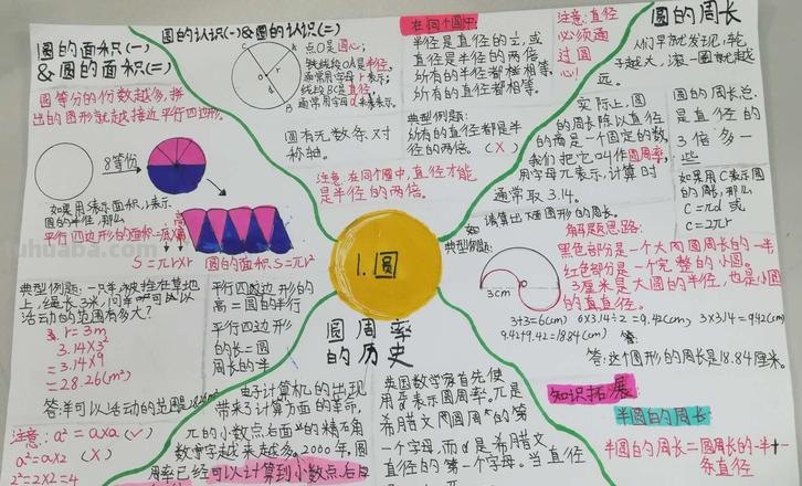 思维导图的图包括什么部分 思维导图由哪些元素构成?