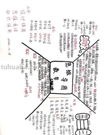 思维导图的图包括什么部分 思维导图由哪些元素构成?