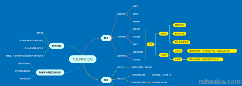 思维导图的图包括什么部分 思维导图由哪些元素构成?
