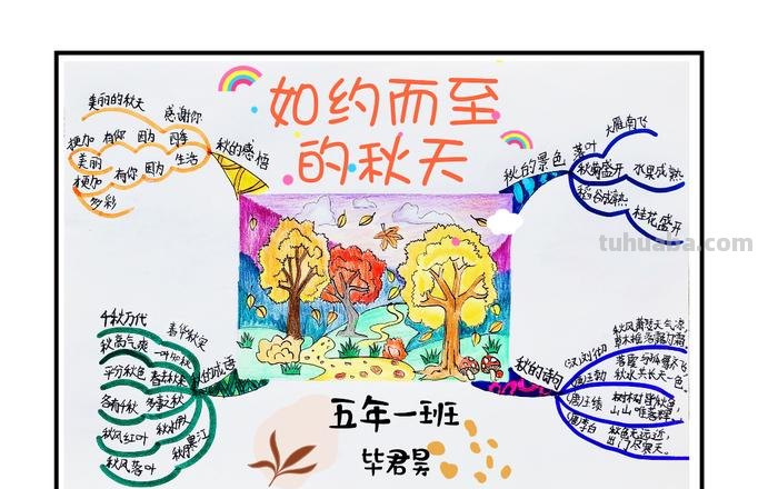 秋天的思维导图图怎么画 如何画思维导图?
