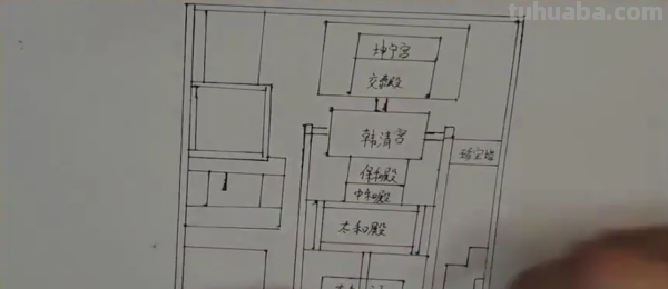 故宫浏览图怎么画思维导图 故宫按游览顺序怎么写？