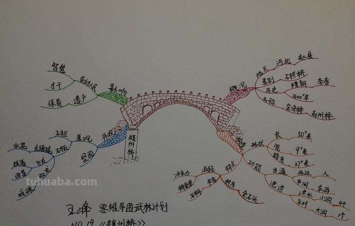 思维导图桥形图怎么弄 思维导图怎么做？