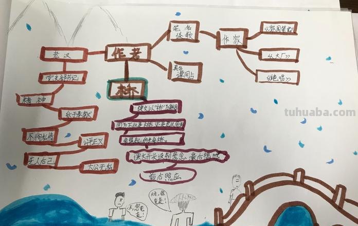 思维导图桥形图怎么弄 思维导图怎么做？