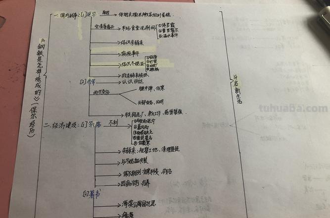 思维导图和框架图是什么 文字框架图怎么做？