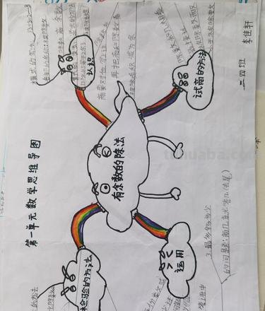 思维导图和框架图是什么 文字框架图怎么做？