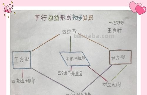 思维导图几何图怎么做 四边形思维导图怎么做?