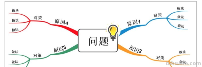 思维导图的中间图是什么 思维导图五要素?