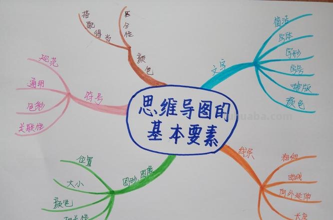 思维导图的中间图是什么 思维导图五要素?