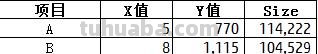 思维导图气泡图怎么做 思维导图的类型和设计技巧有哪些？