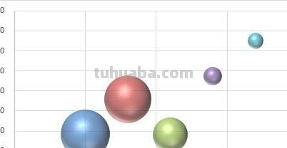 思维导图气泡图怎么做 思维导图的类型和设计技巧有哪些？