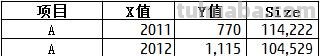 思维导图气泡图怎么做 思维导图的类型和设计技巧有哪些？