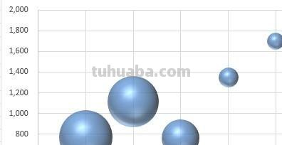 思维导图气泡图怎么做 思维导图的类型和设计技巧有哪些？