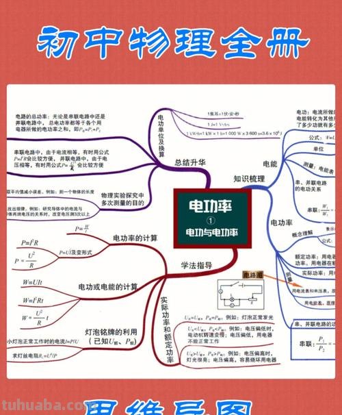 物理思维导图是指什么图 思维导图的定义？