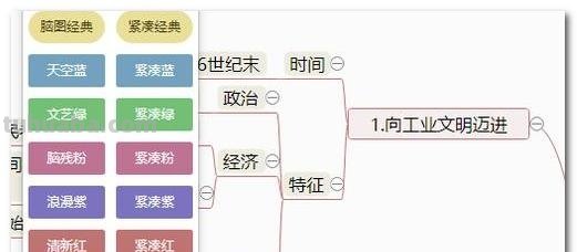 怎么把图变成思维导图格式 表格思维导图最简单的怎么做？