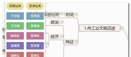 思维导图分享图怎么做 WPS中的思维导图怎么分享给别人然后并且还可以修改？