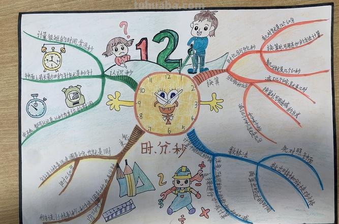 画思维导图最好画什么图 思维导图画什么好？