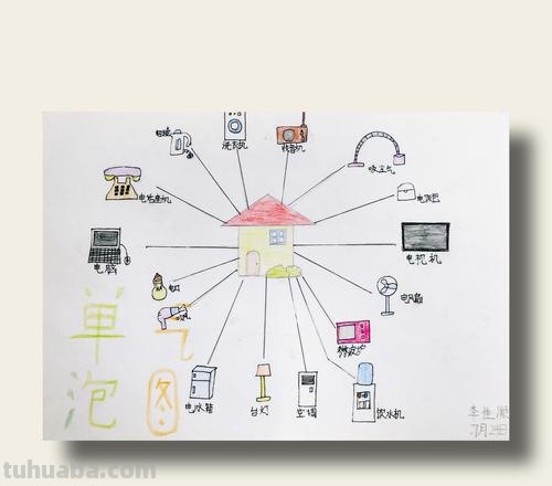 语文泡泡图思维导图怎么画 wps中思维导图气泡图怎么做？