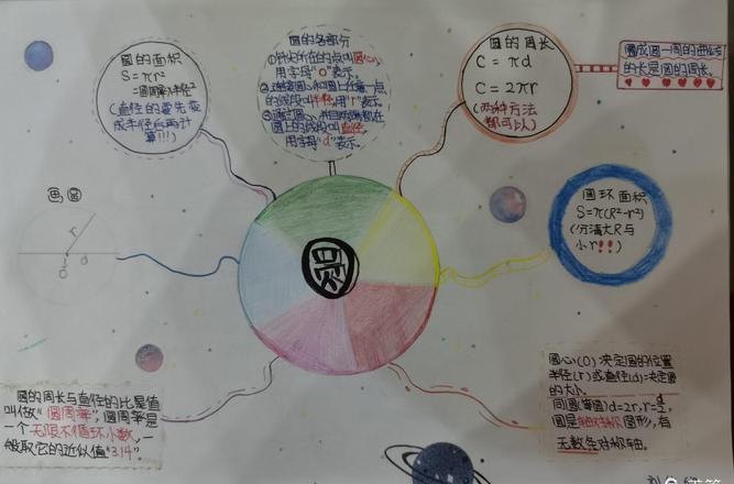 怎么给思维导图加装饰图 圆的思维导图怎么做五年级