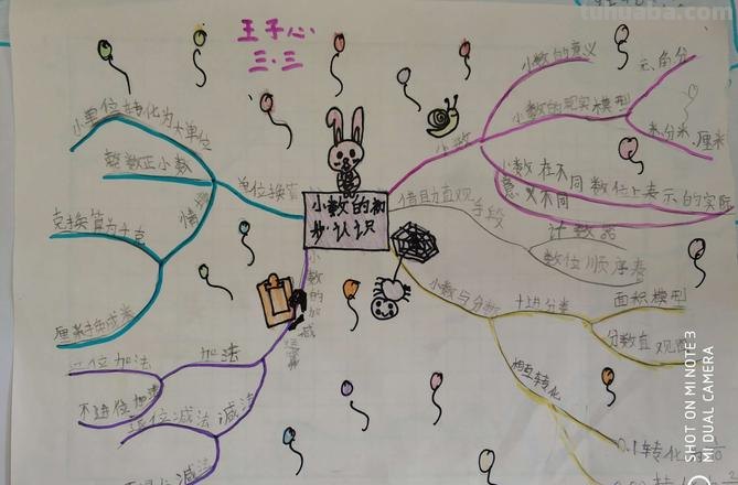 思维导图都画些什么图 思维导图画什么好？
